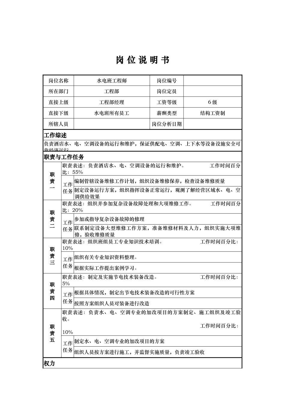 工程部水电工程师岗位说明书_第1页