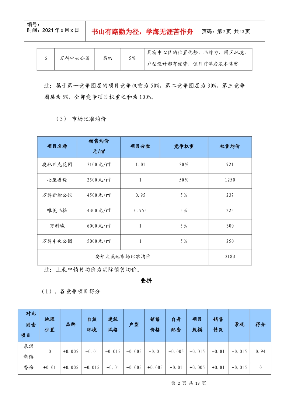 沈阳安邦大溪地项目一期产品策划细案_第2页