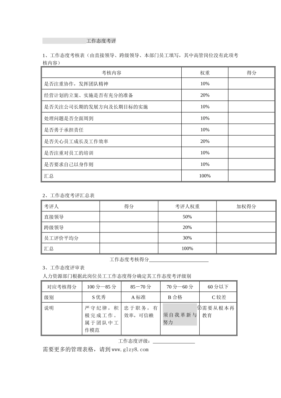 集团公司-高管岗位年度考核表_第3页