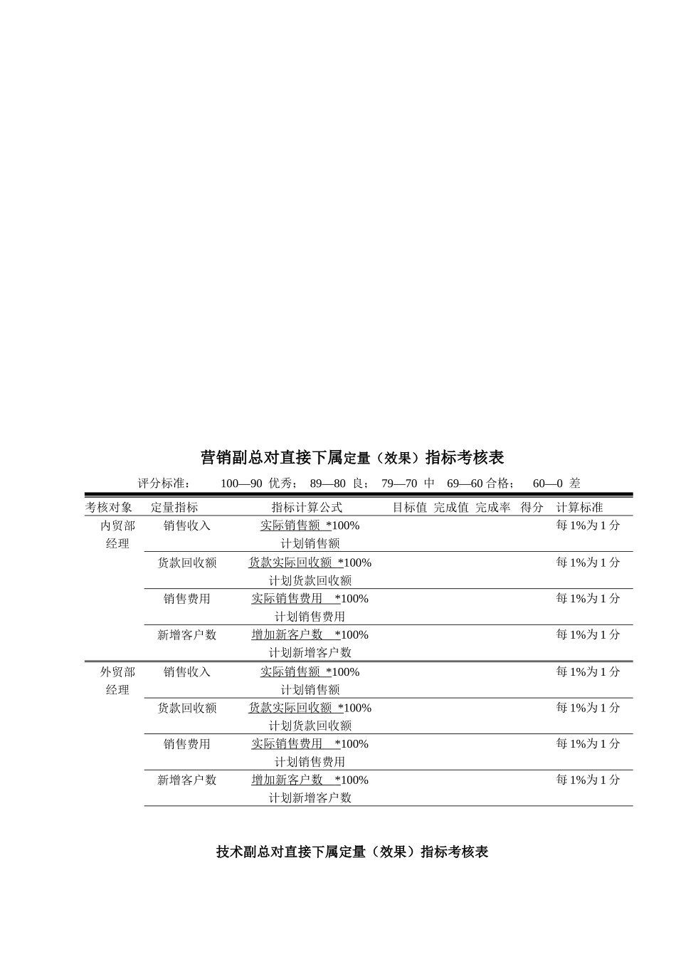 公司总经理对直接下属定量指标考核表_第3页