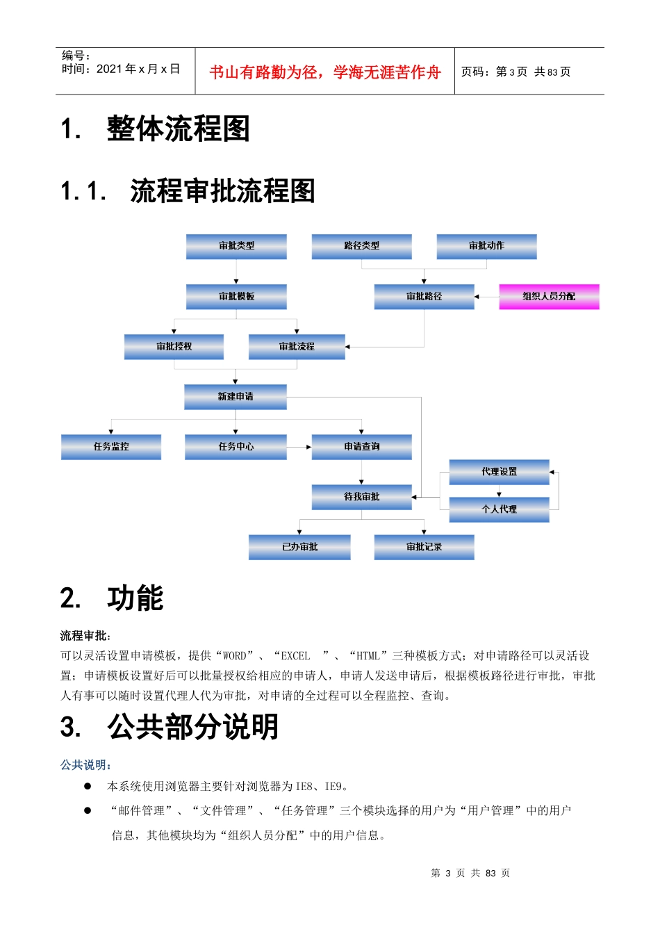 流程审批管理系统操作手册_第3页
