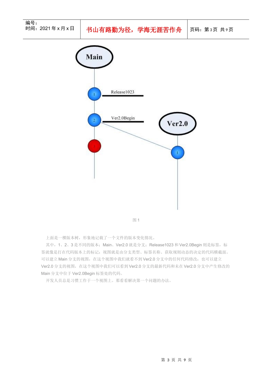 浅析版本管理危机_第3页