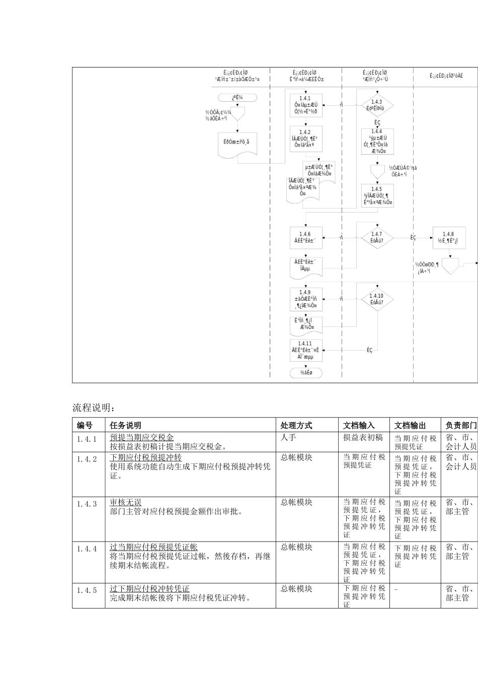 流程与监控企业所得税申报流程_第1页