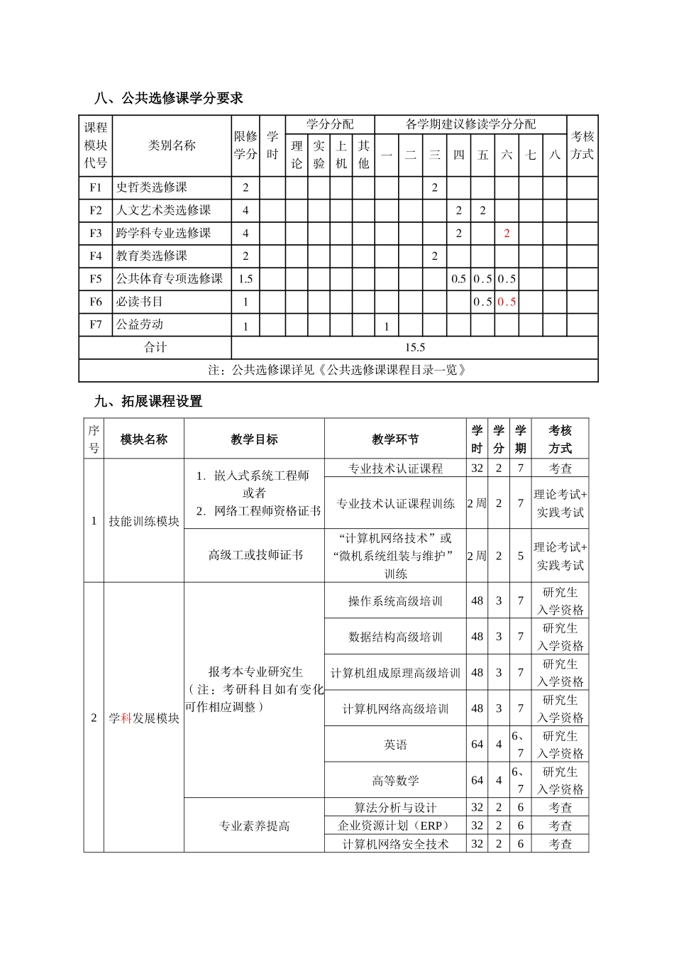 计算机科学与技术专业(计算机工程方向)_第3页