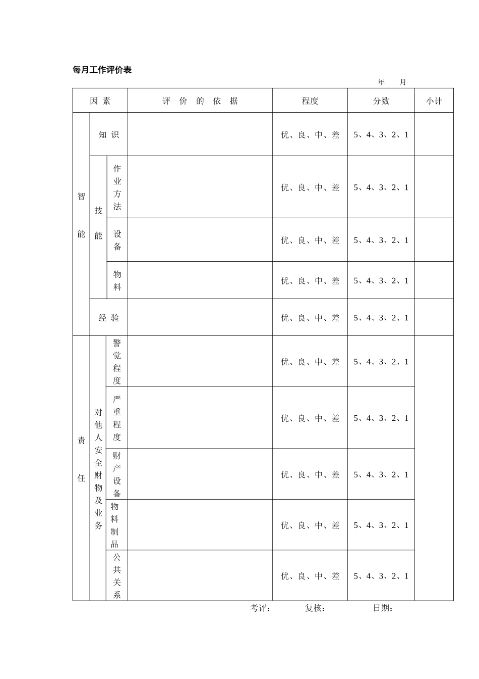 绩效考评及考核系列工具集（共16个表格）_第1页