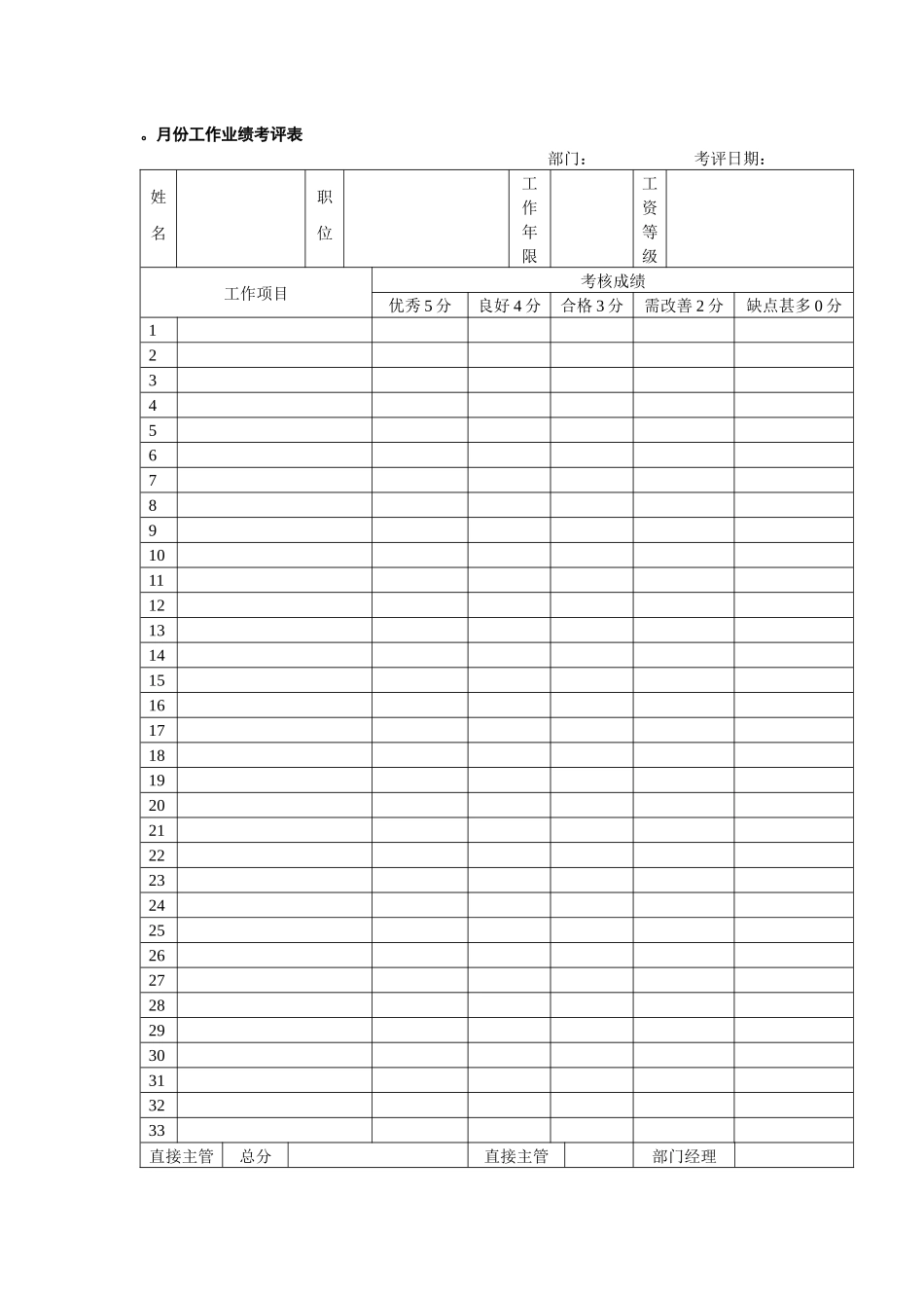绩效考评及考核系列工具集（共16个表格）_第2页