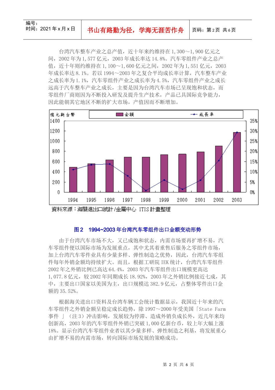 汽车零组件产业分析_第2页