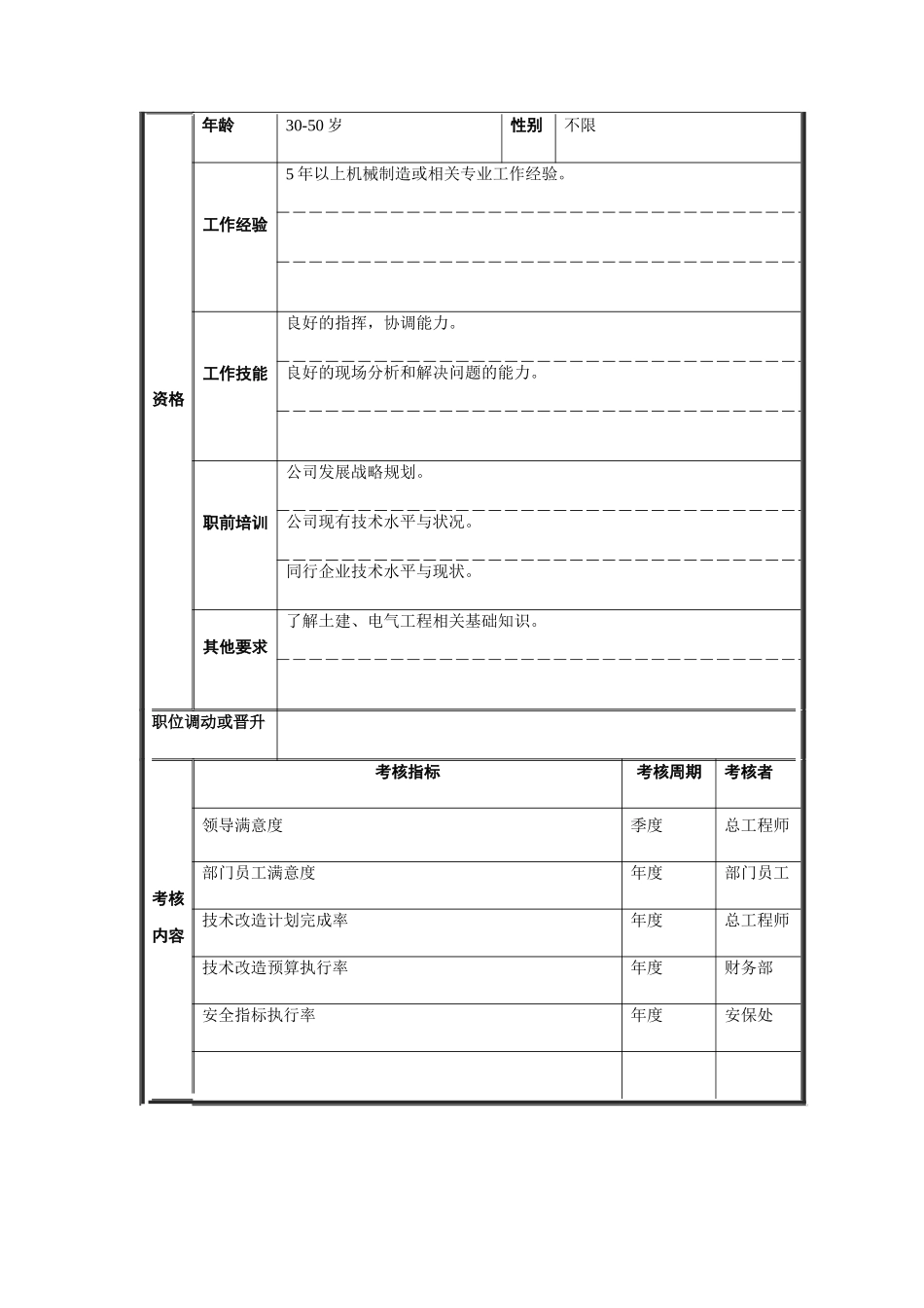 工艺管理部经理职务说明书_第3页