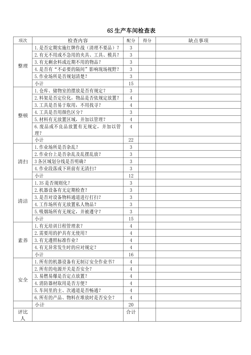 6S生产车间检查表_第1页