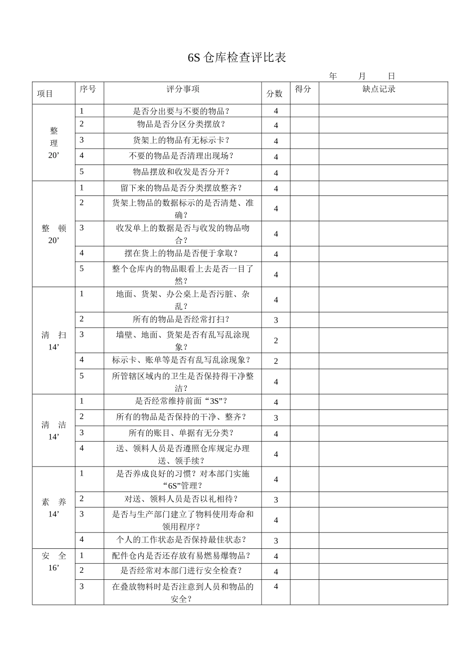 6S生产车间检查表_第2页