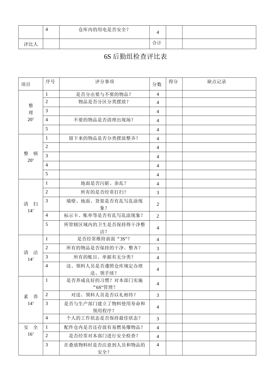 6S生产车间检查表_第3页