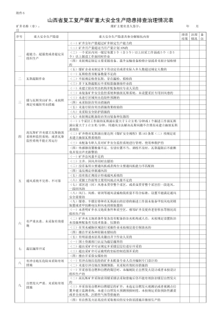 山西省复工复产煤矿重大安全生产隐患排查治理情况表