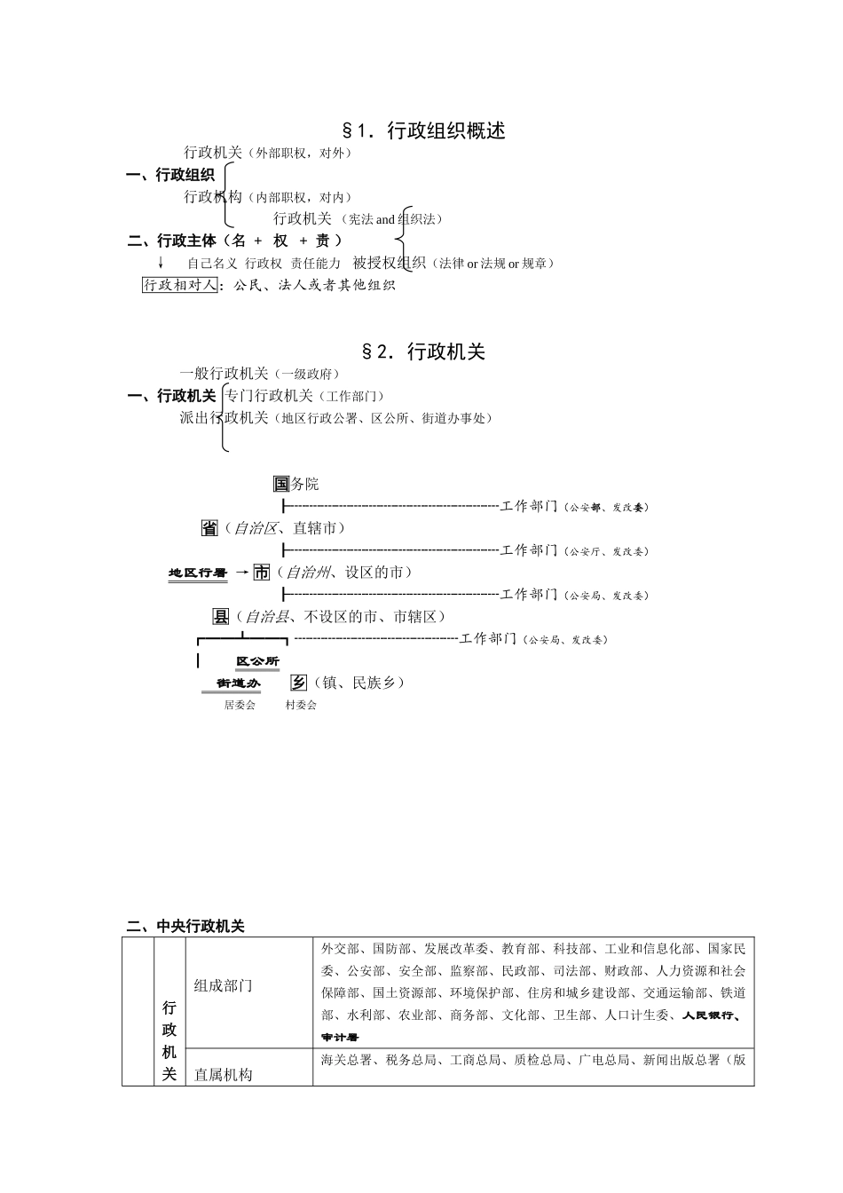 行政法与行政诉讼法法条班讲义_第3页