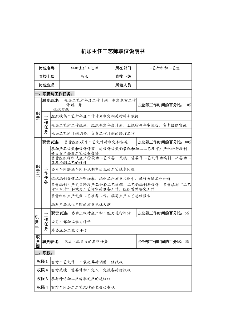 华北光学仪器公司工艺所机加主任工艺师职位说明书_第1页