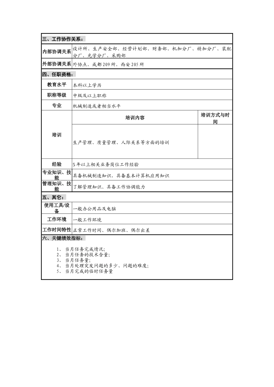 华北光学仪器公司工艺所机加主任工艺师职位说明书_第2页