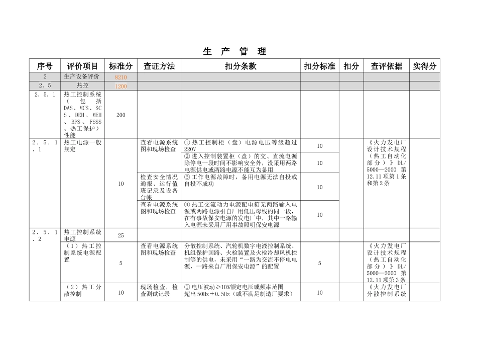 火力发电厂安全性综合评价标准(热控)_第2页