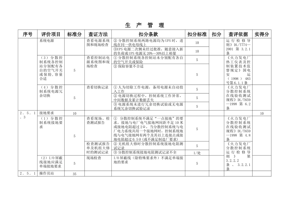 火力发电厂安全性综合评价标准(热控)_第3页