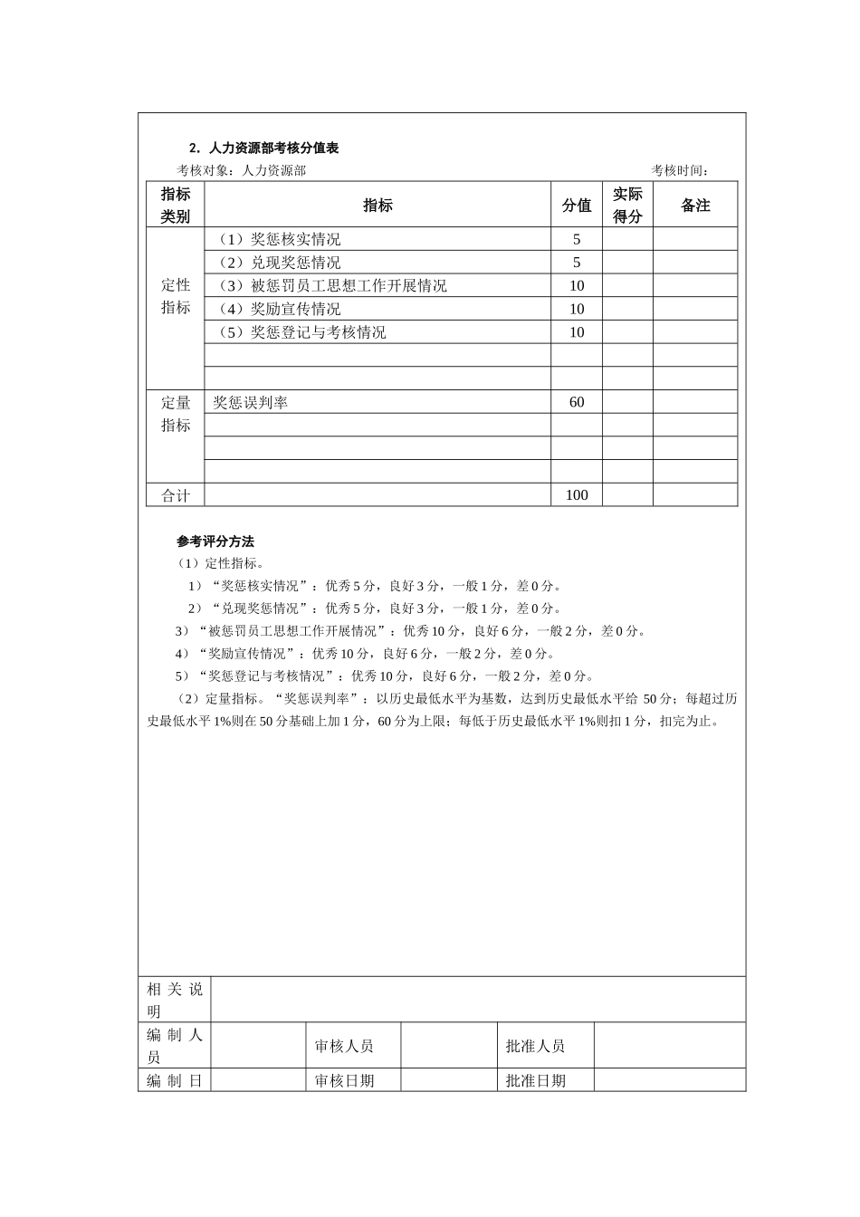 奖惩管理考核以及考核方法_第3页