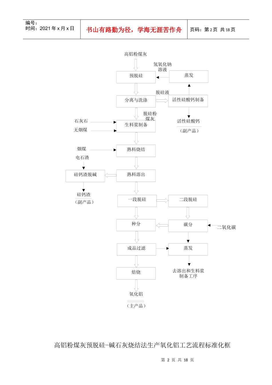 流程框图和物料平衡标准框图_第2页