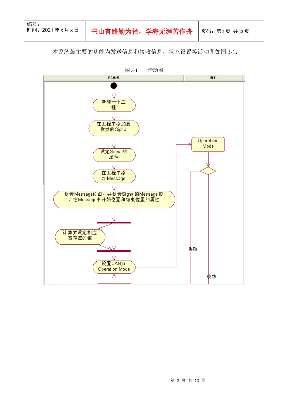 汽车CAN总线监视器windows应用软件研发概要设计_第2页