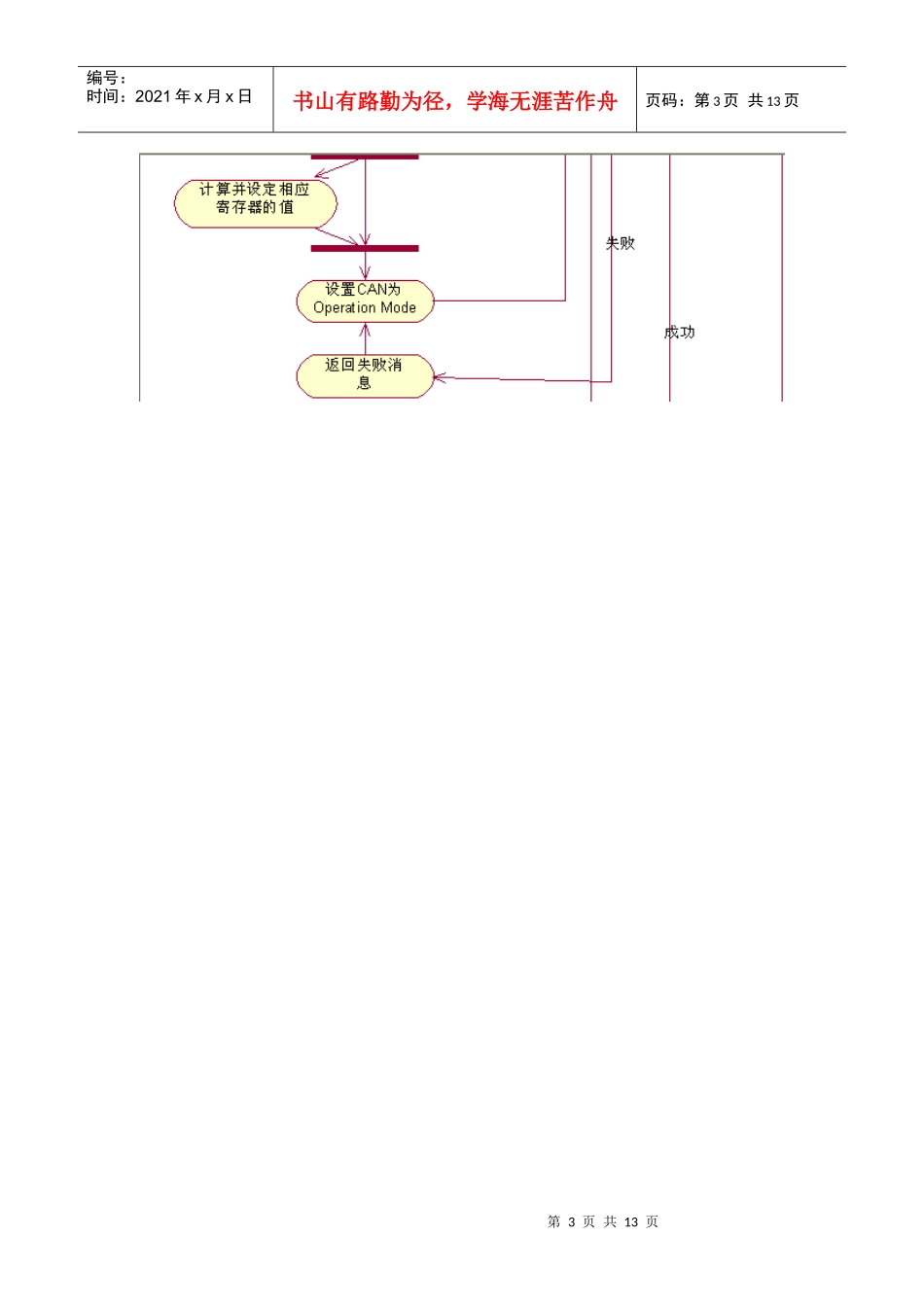 汽车CAN总线监视器windows应用软件研发概要设计_第3页