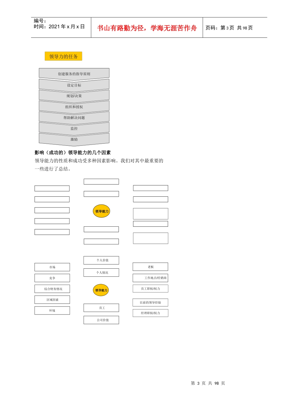 汽车行业-领导力与员工管理(服务总监经理)学员手册_第3页