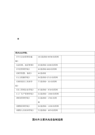 国内外主要风电设备制造商介绍
