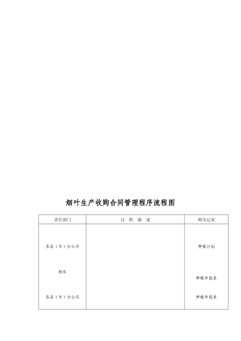 烟叶生产质量管理程序_第3页