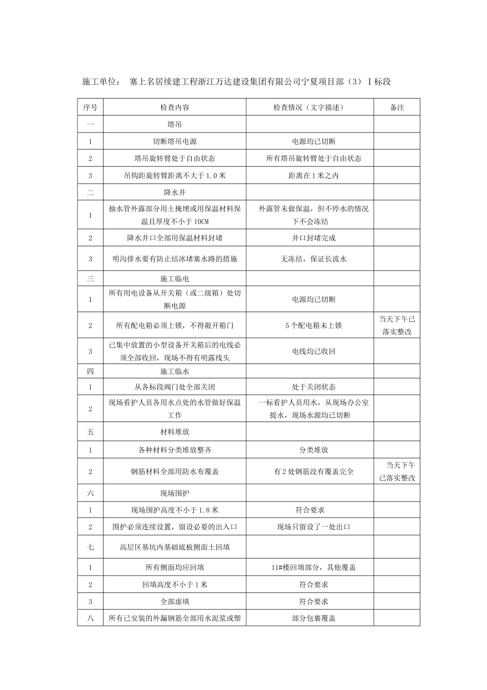 停工前安全检查报告_第2页