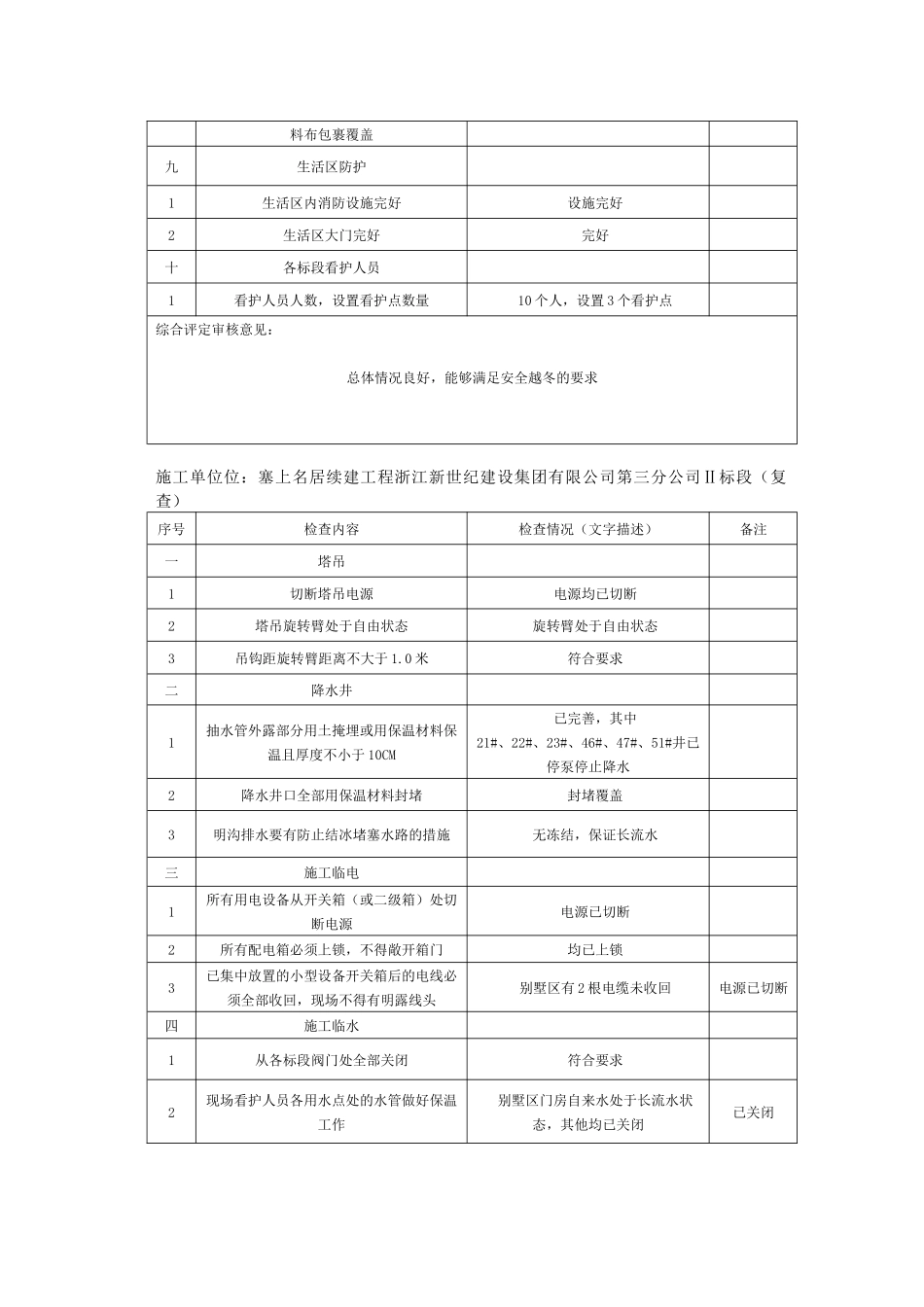 停工前安全检查报告_第3页