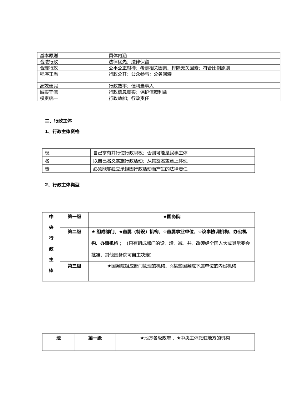 行政法知识归纳_第3页