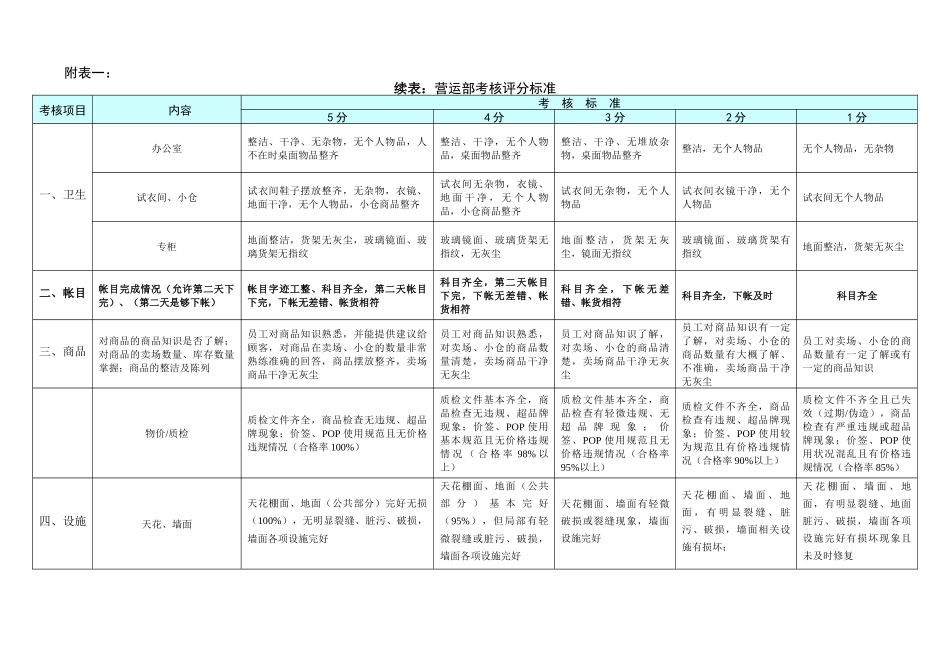 购物中心绩效考核办法_第2页