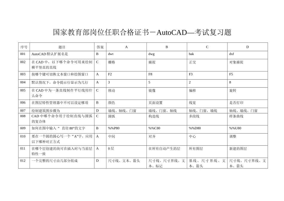 国家教育部岗位任职合格证书-AutoCAD_第1页