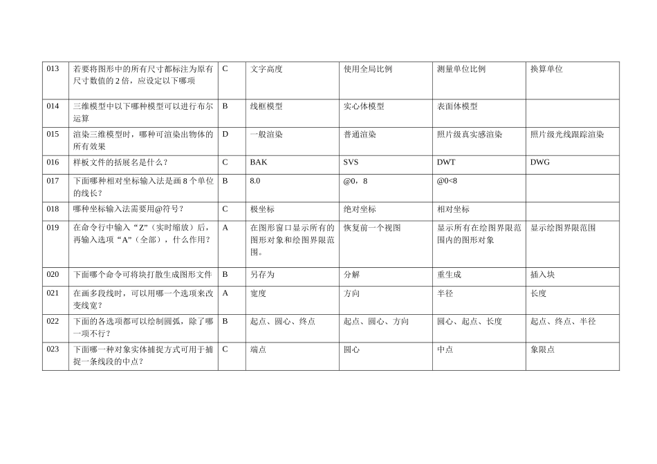 国家教育部岗位任职合格证书-AutoCAD_第2页