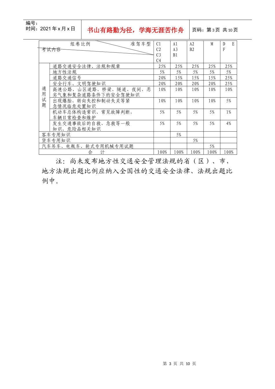 汽车科目一考试题库编制说明-汽车类题库（1417题）_第3页