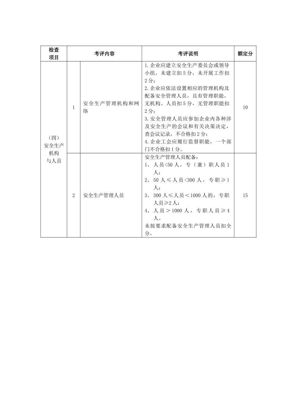 机械制造行业安全生产标准化企业考核表_第3页