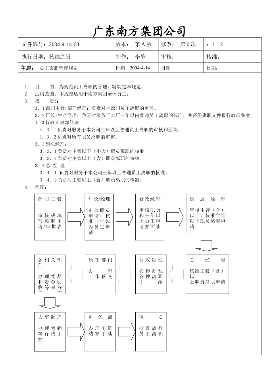 广东某集团员工离职管理规定_第1页