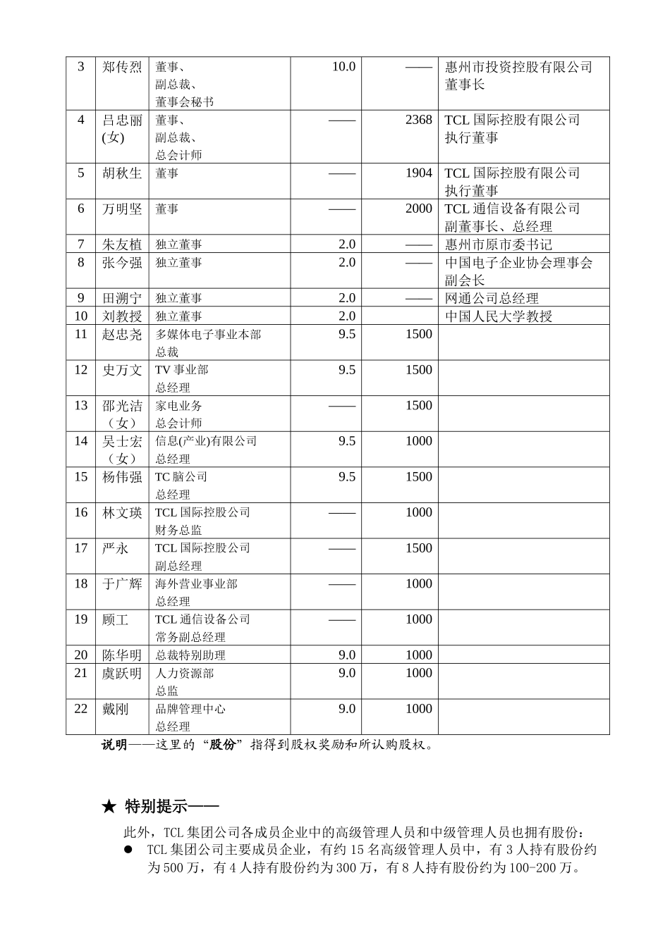 管理层薪酬调研_第3页