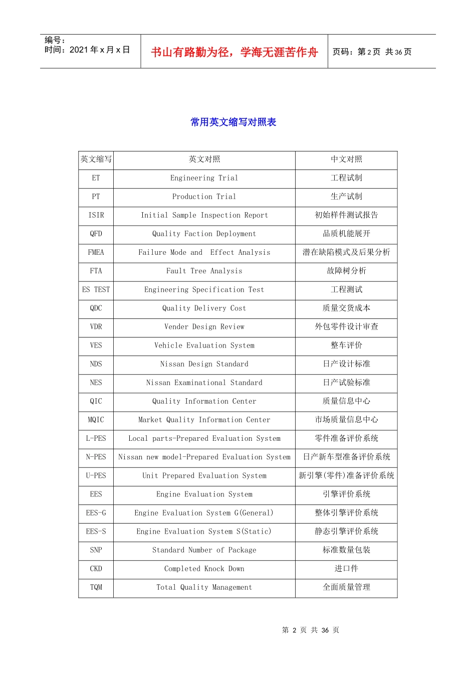 汽车行业英文缩写_第2页