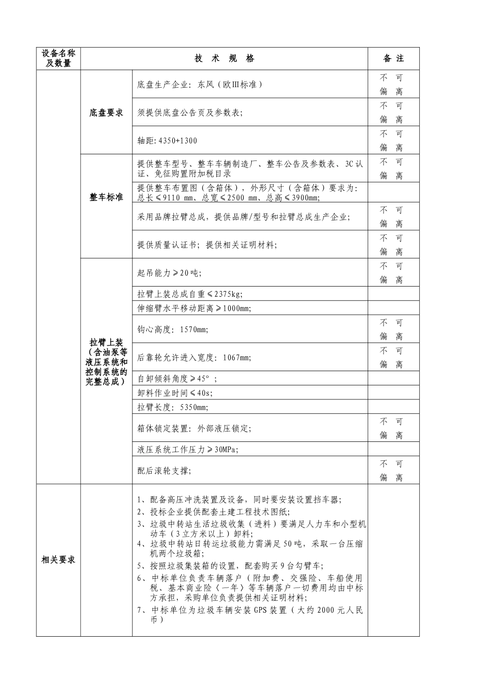 购置垃圾中转站设备技术参数_第2页