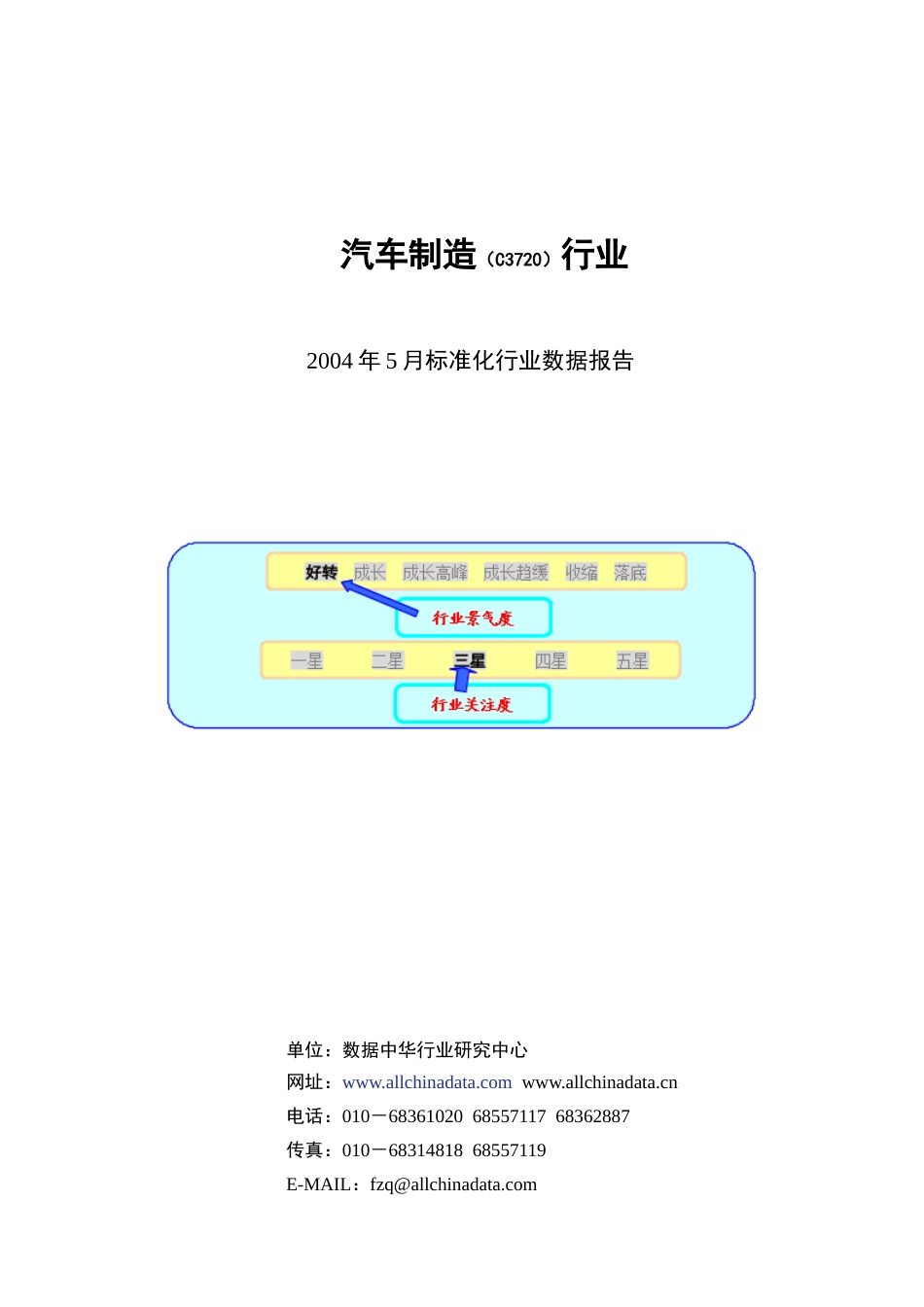 汽车行业数据报告_第1页