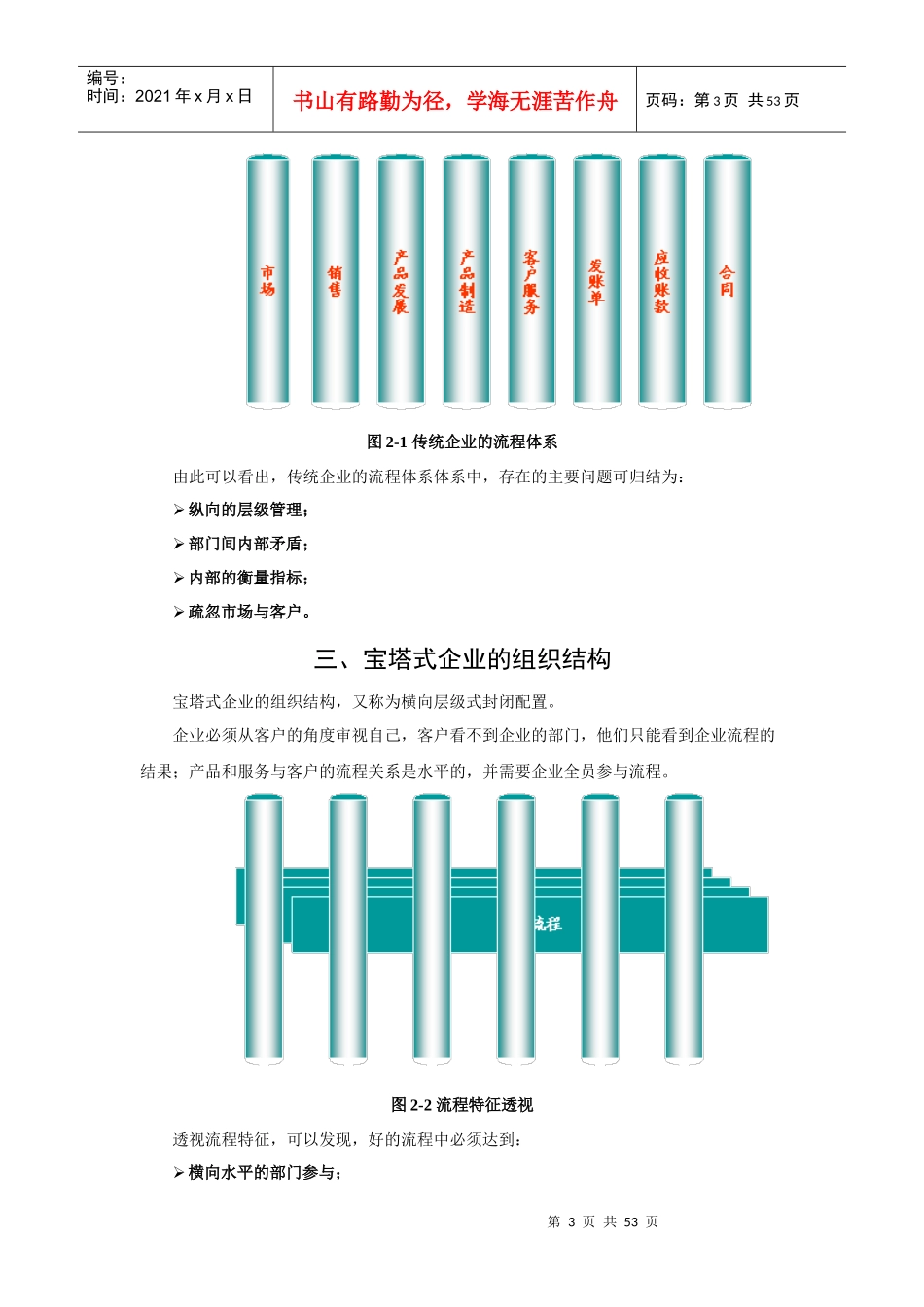 流程变革概述_第3页