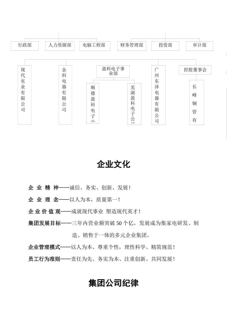 广东顺德现代集团员工手册_第3页