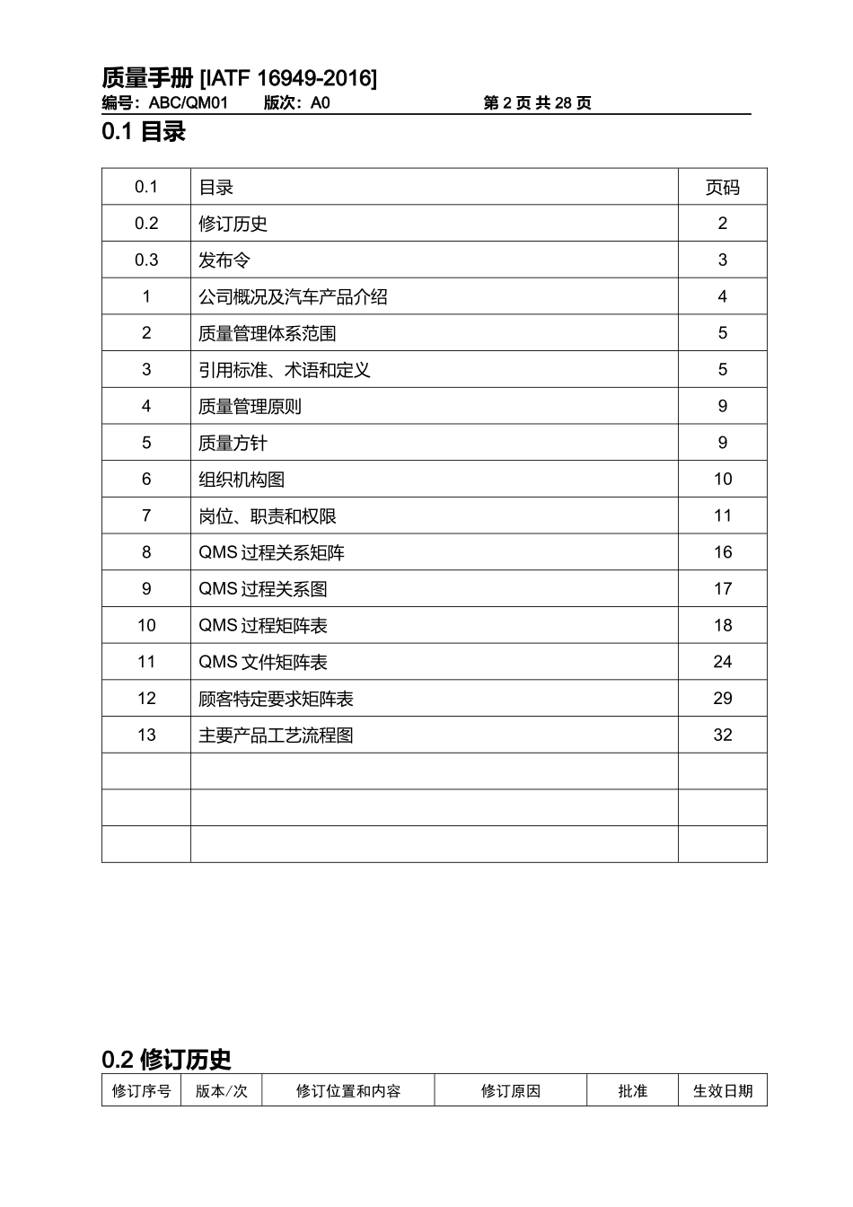 汽车零部件有限公司质量管理手册_第2页