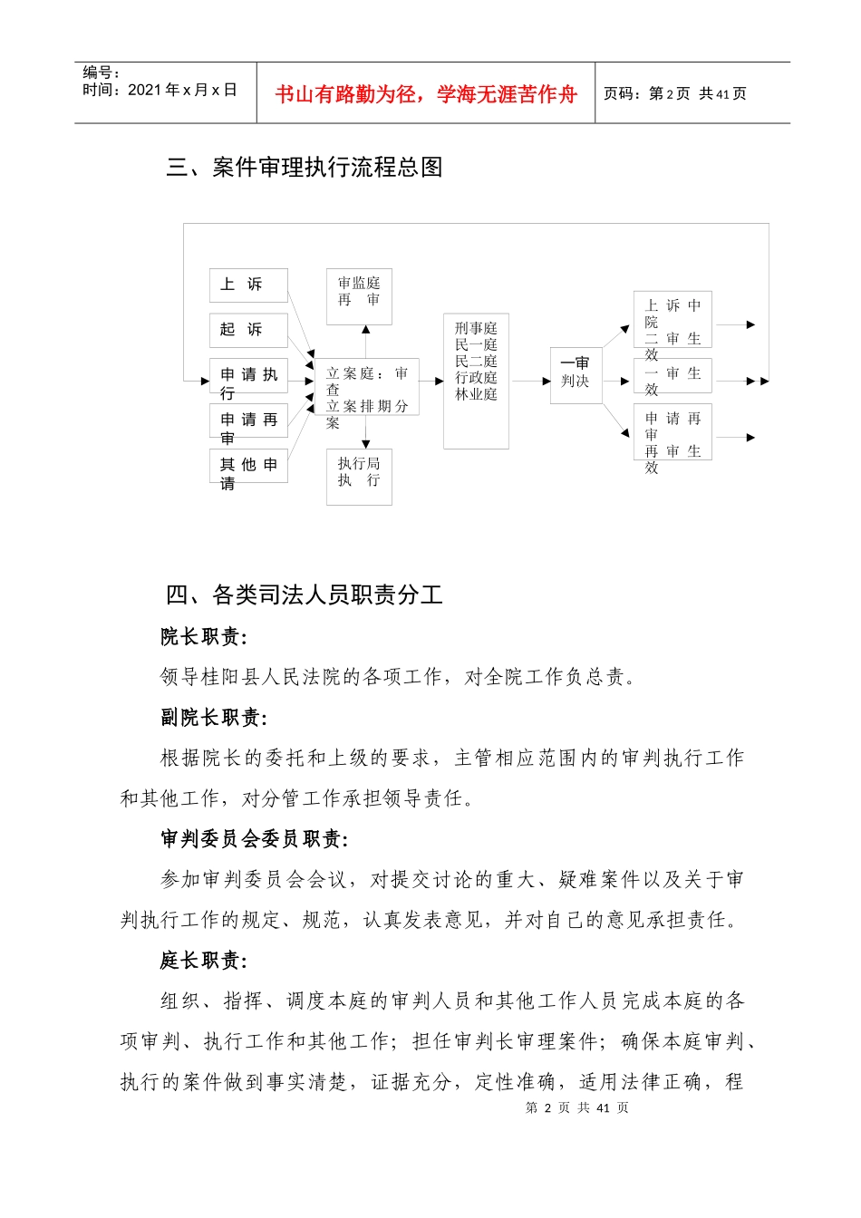 法院各项管理制度(参考)_第2页