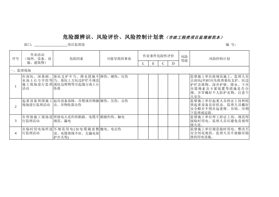 监理部危险源、环境因素辨识评价、重要环境因素清单do_第2页