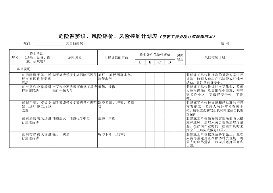 监理部危险源、环境因素辨识评价、重要环境因素清单do_第3页