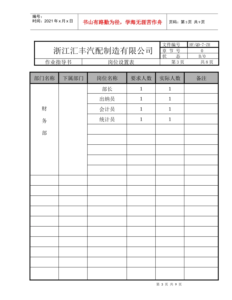 汽配制造公司岗位设置表_第3页
