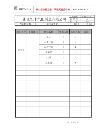 汽配制造公司岗位设置表