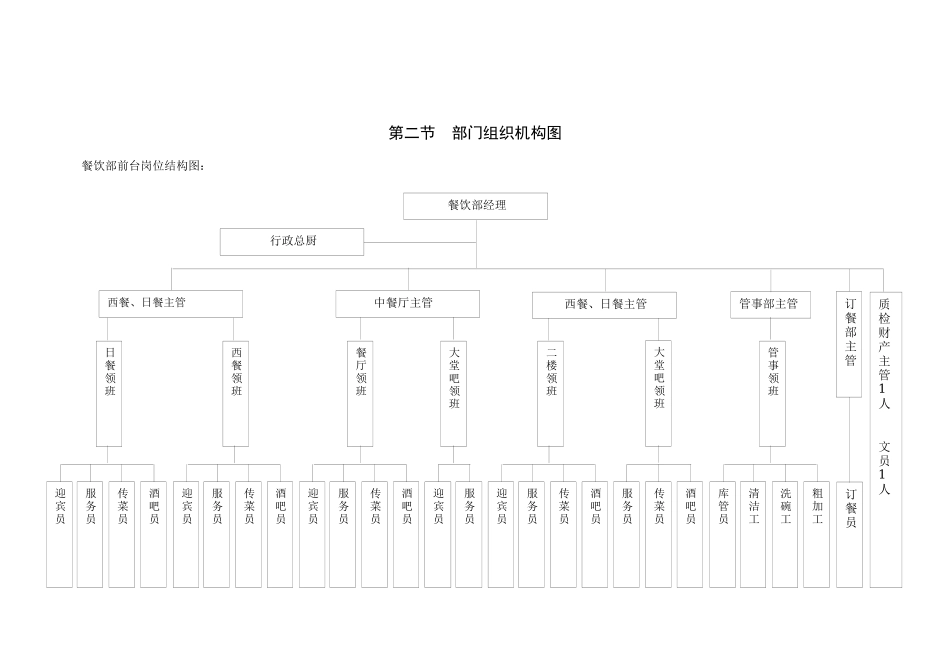 国宾国际大酒店餐饮部工作手册_第2页